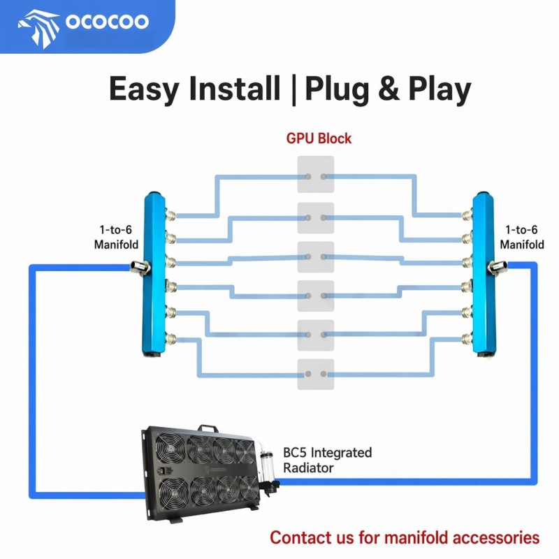 OCOCOO Integrated External Wat - đánh giá và giá External Radiator Water Cooling Kit